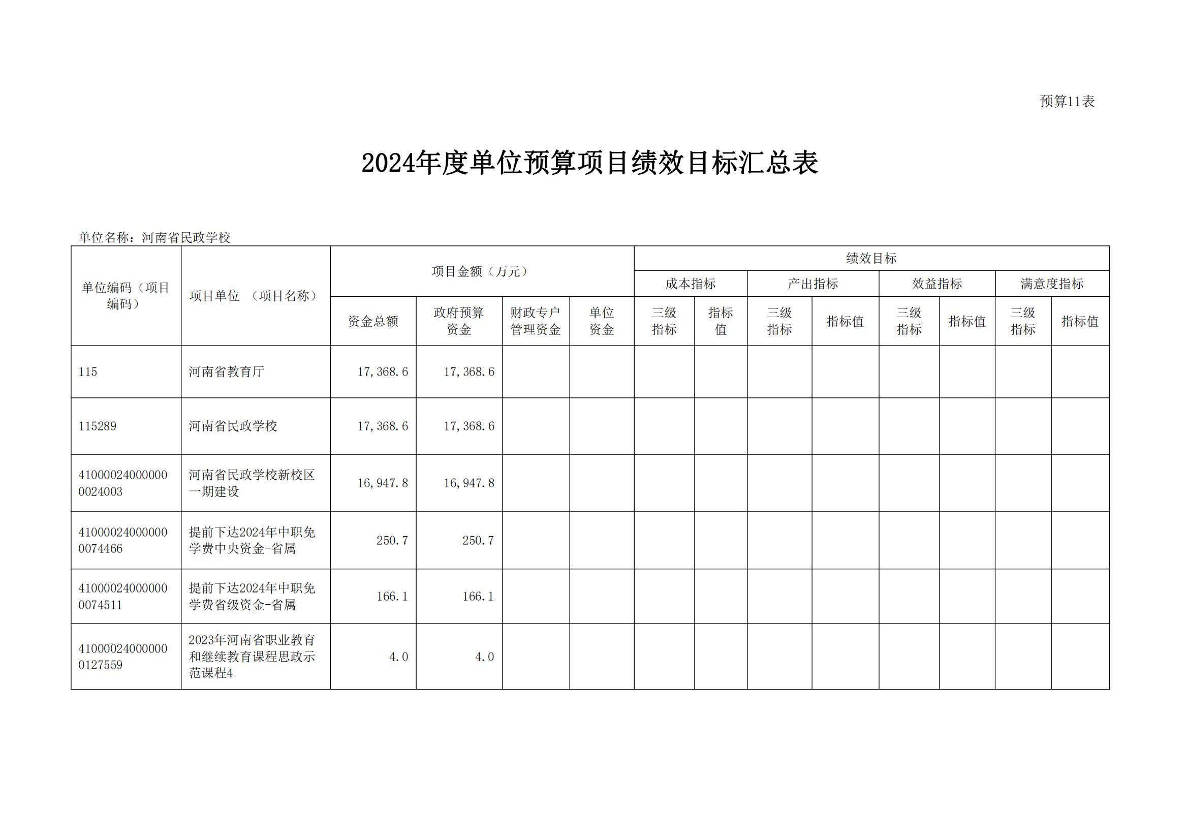 河南省民政学校2024年部门预算公开(1)_21.jpg