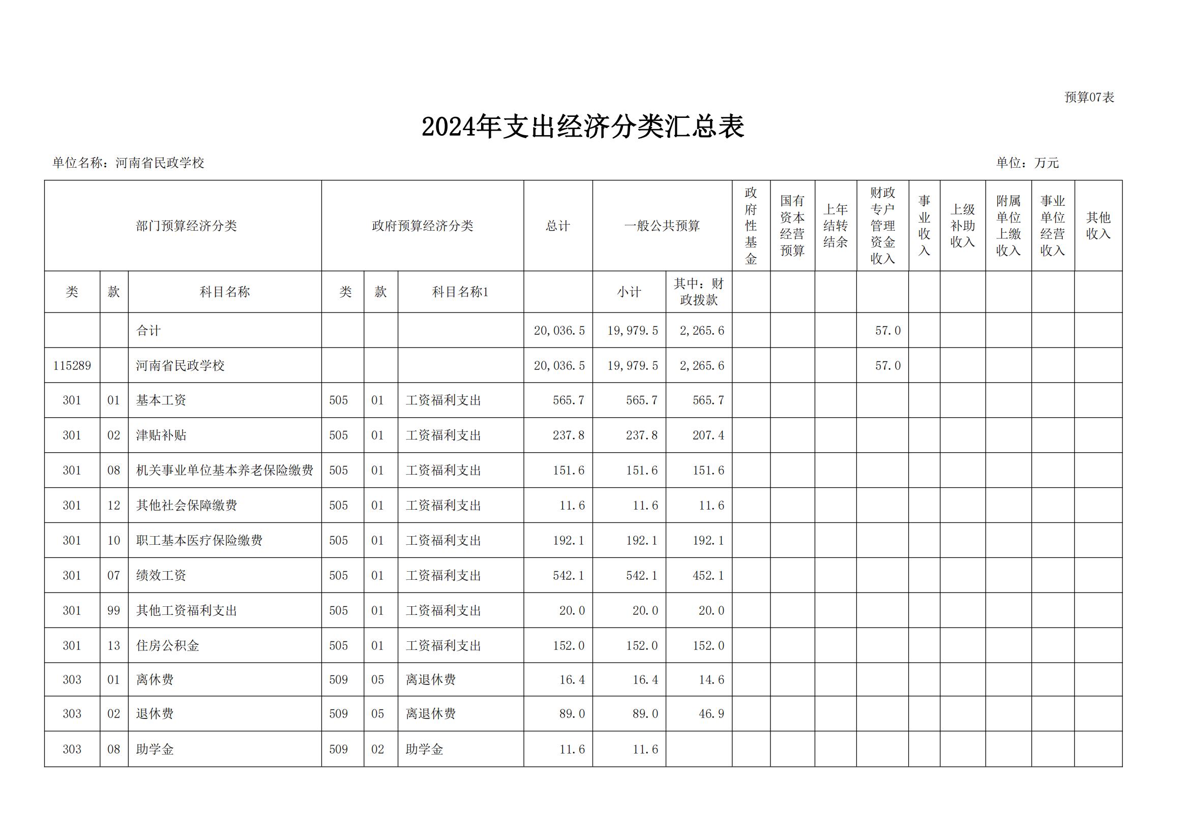 河南省民政学校2024年部门预算公开(1)_16.jpg