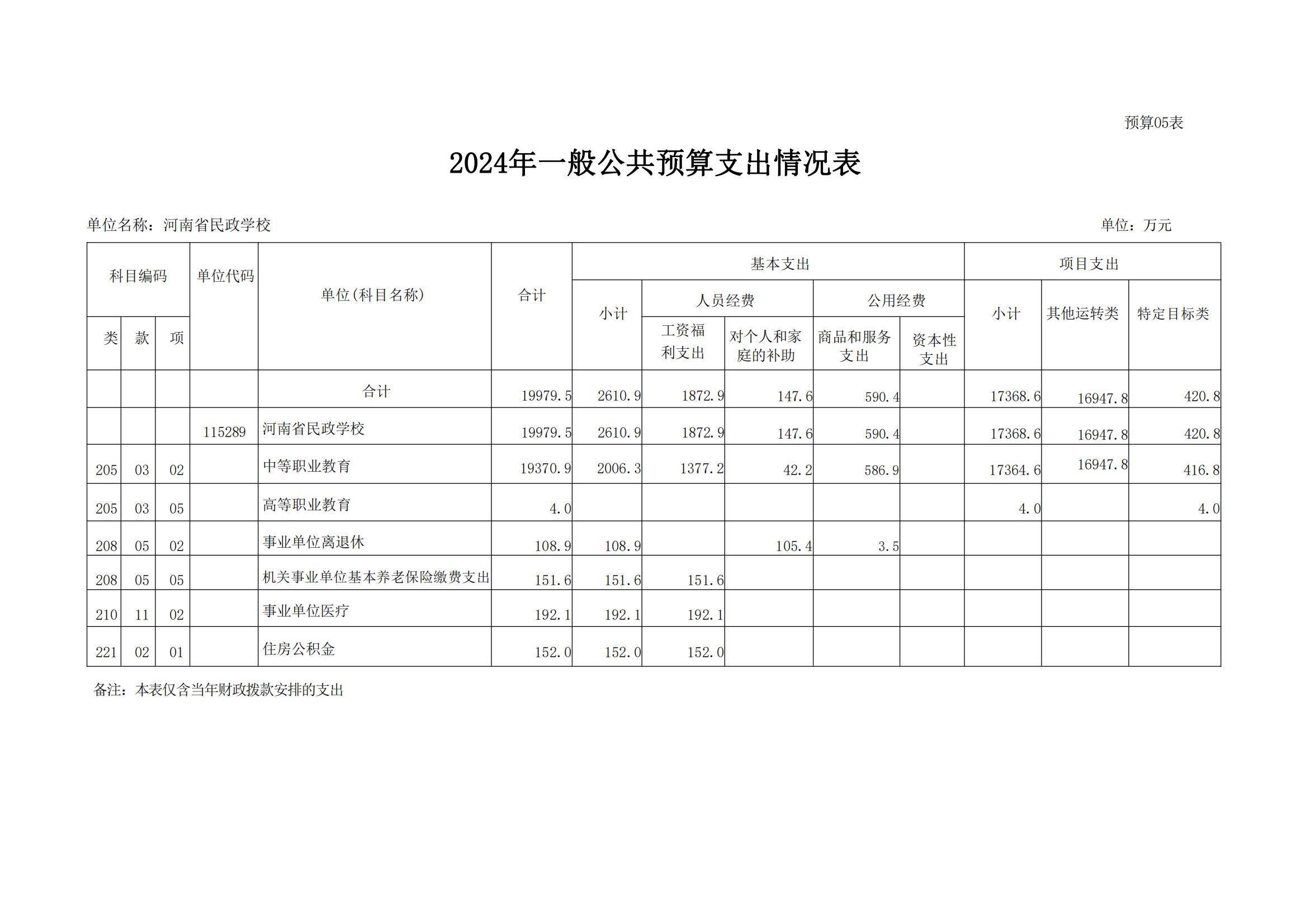 河南省民政学校2024年部门预算公开(1)_13.jpg