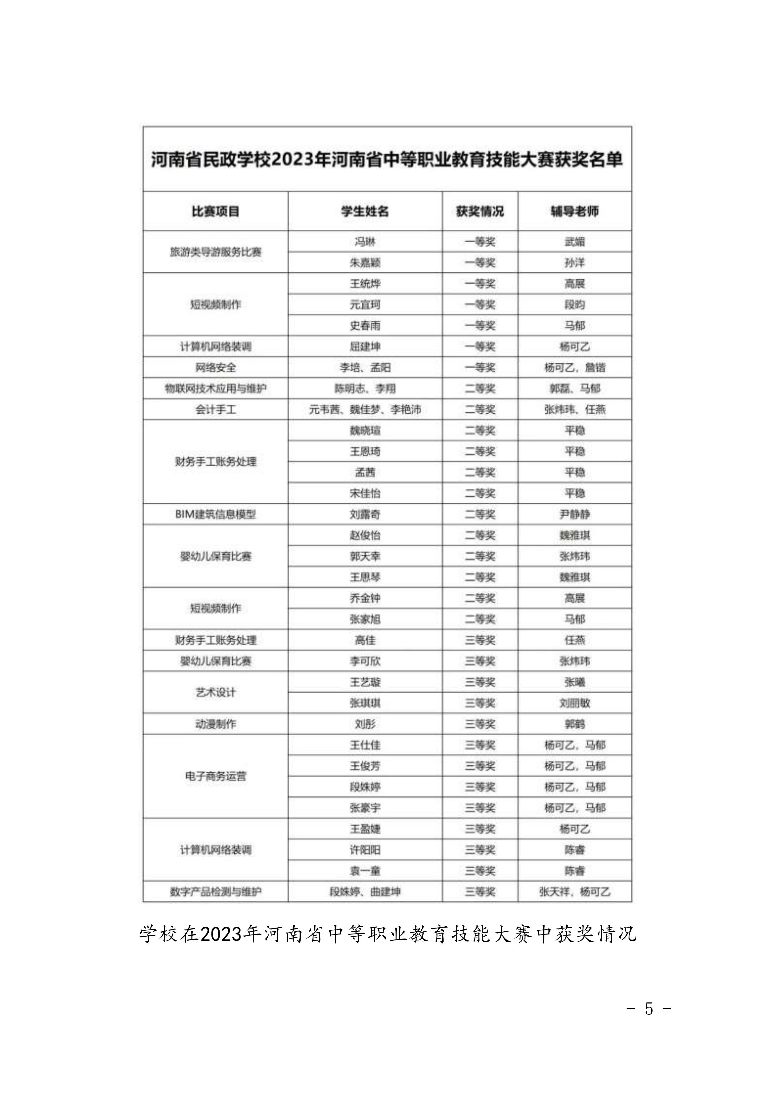 河南省民政学校职业教育质量报告（2023年度）发布版_08.jpg