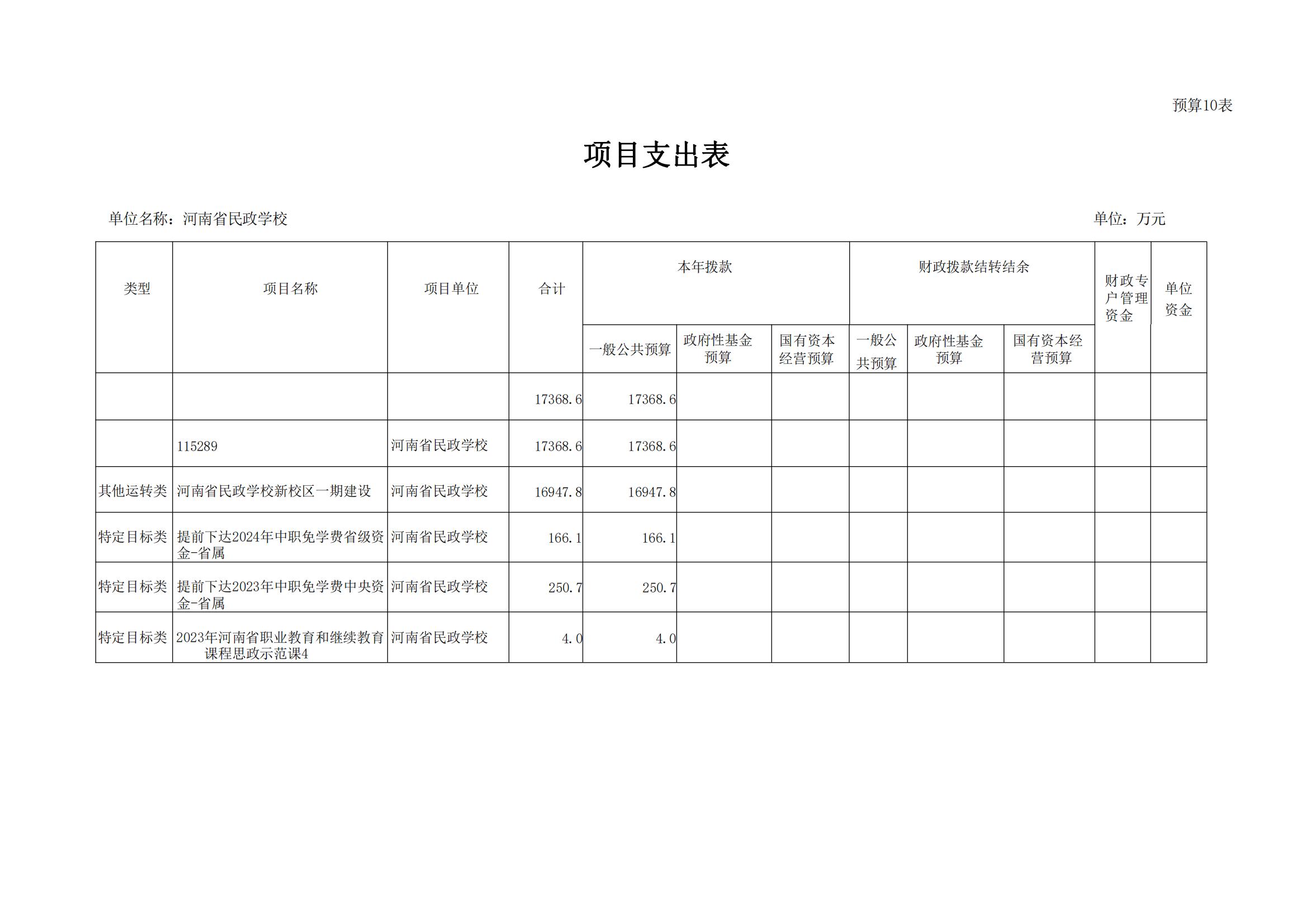 河南省民政学校2024年部门预算公开(1)_20.jpg