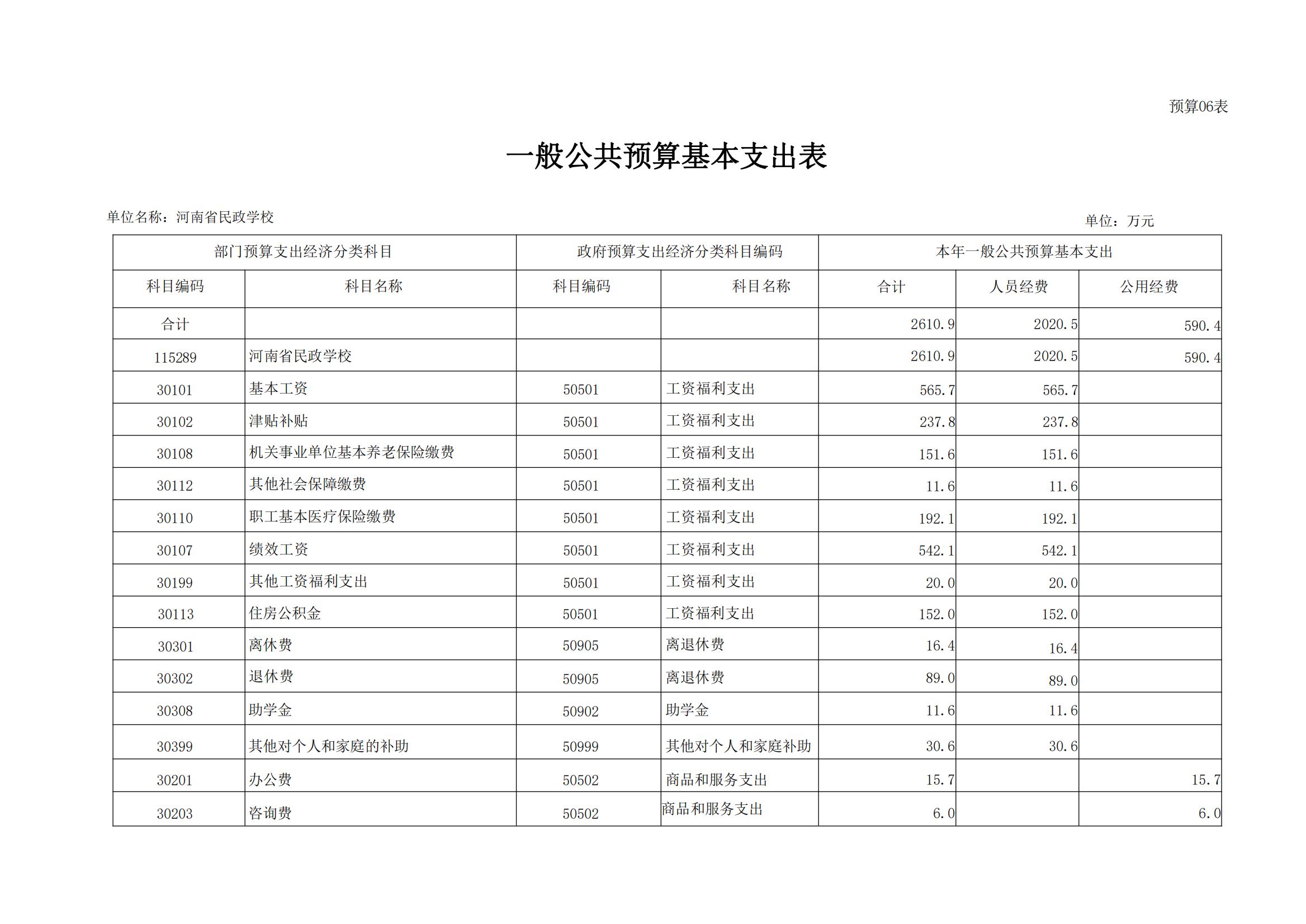河南省民政学校2024年部门预算公开(1)_14.jpg