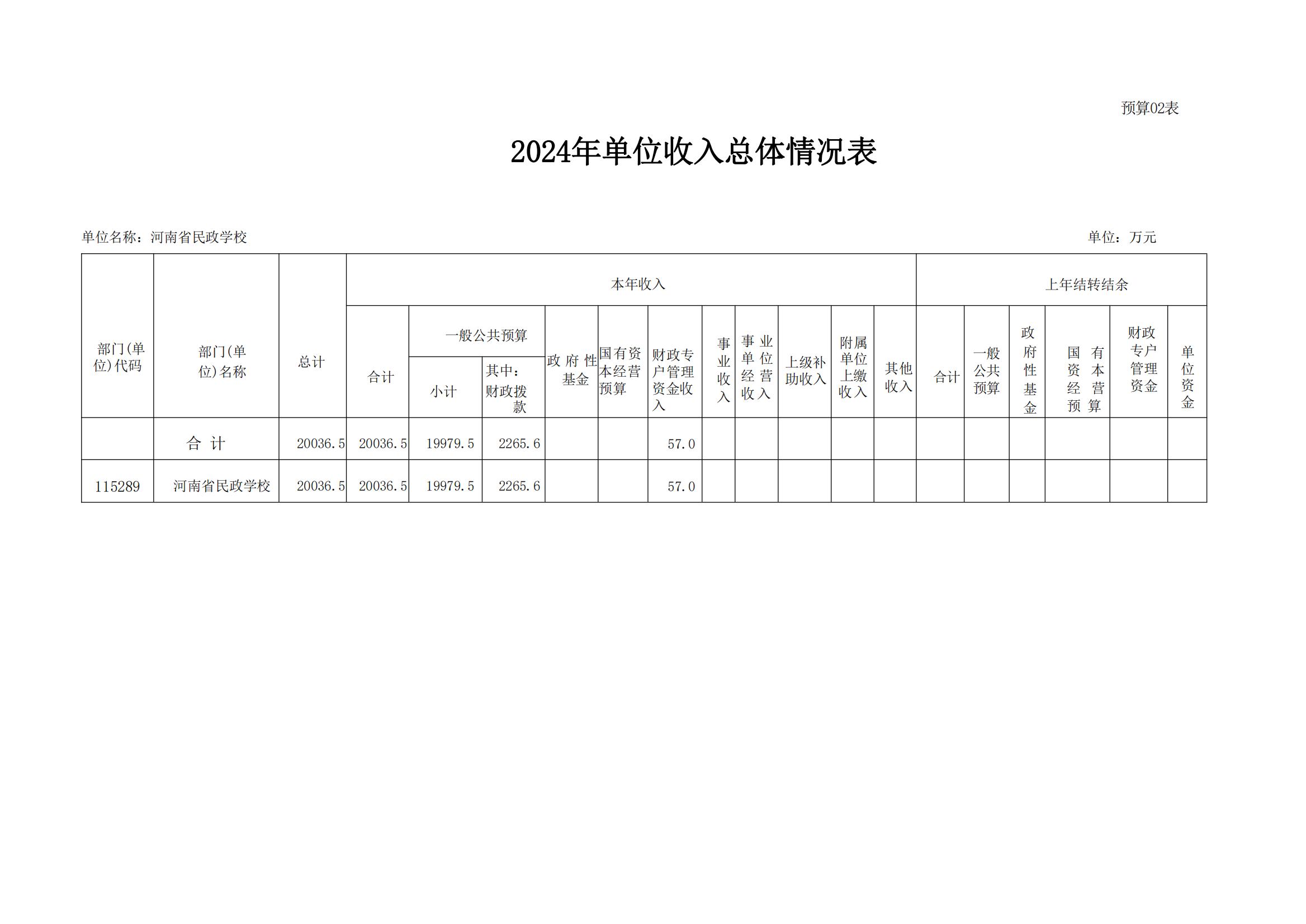 河南省民政学校2024年部门预算公开(1)_09.jpg