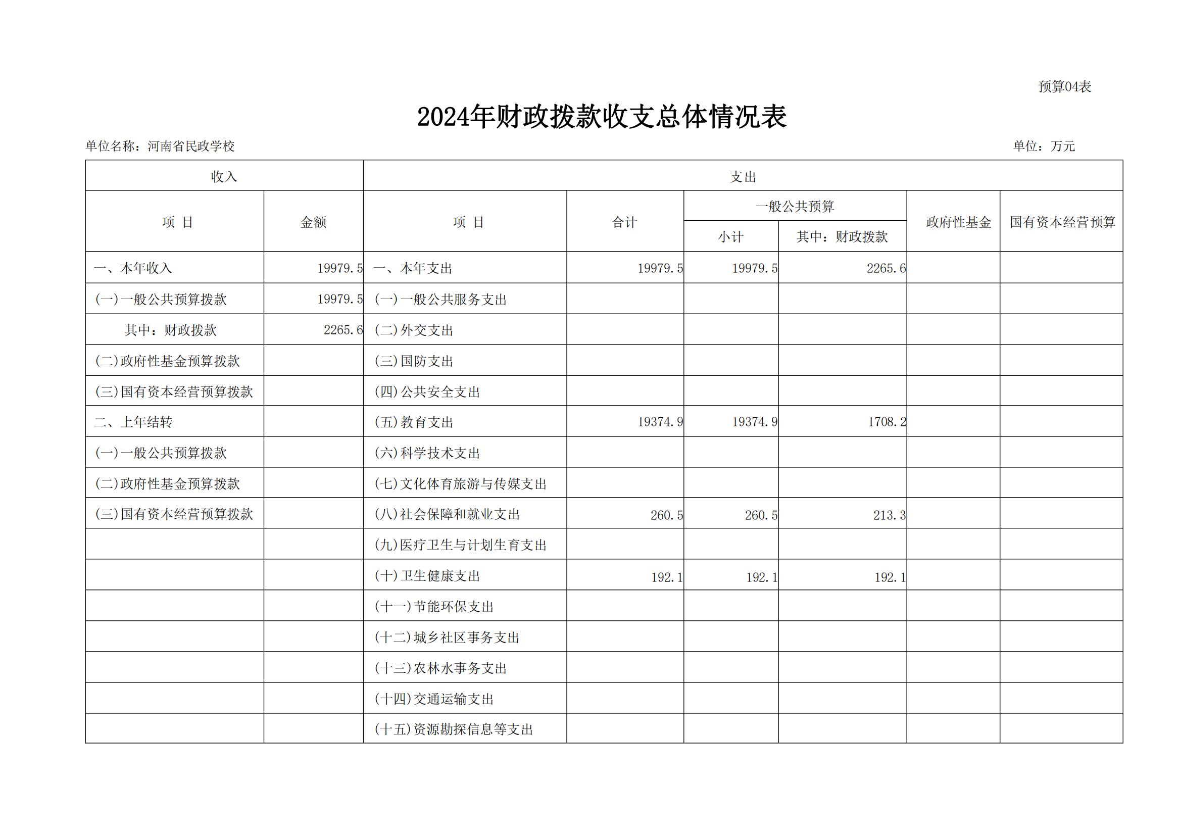 河南省民政学校2024年部门预算公开(1)_11.jpg